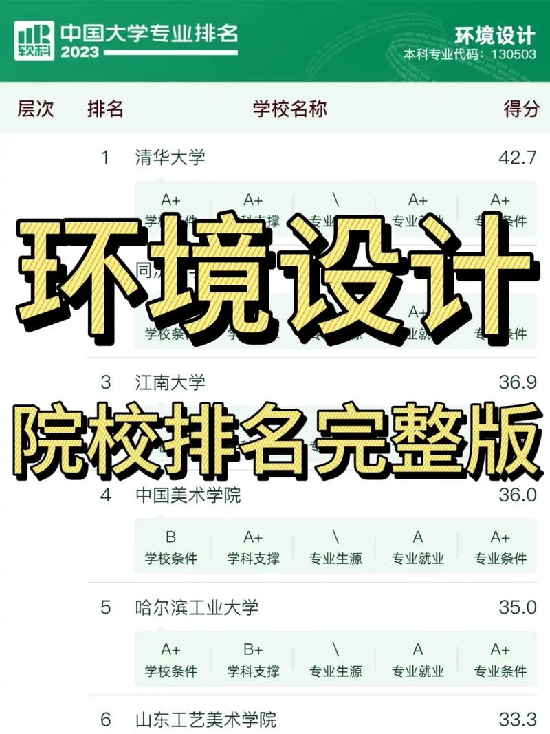 環境設計專業考研推薦學校-圖1