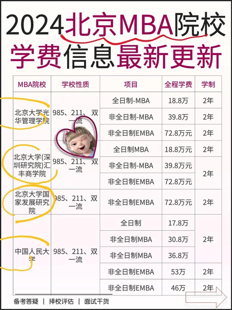 北大mba報考條件及費用-圖1