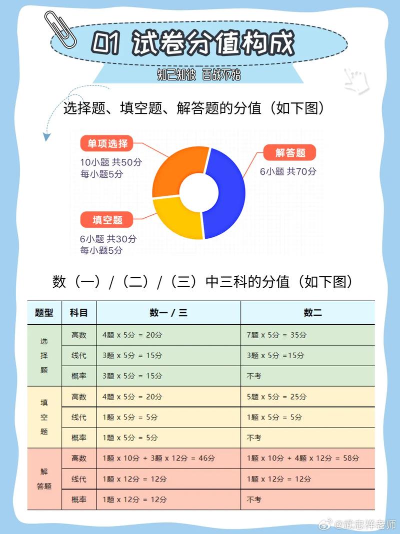 怎么查自己考研考數學幾-圖1