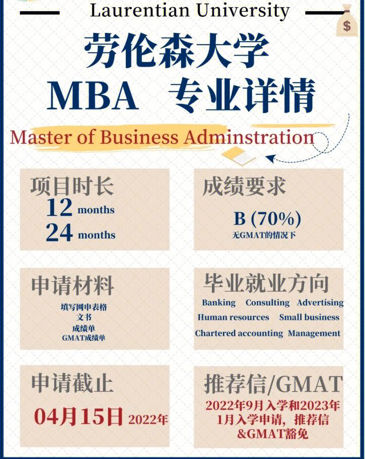 加拿大mba報(bào)考條件-圖1