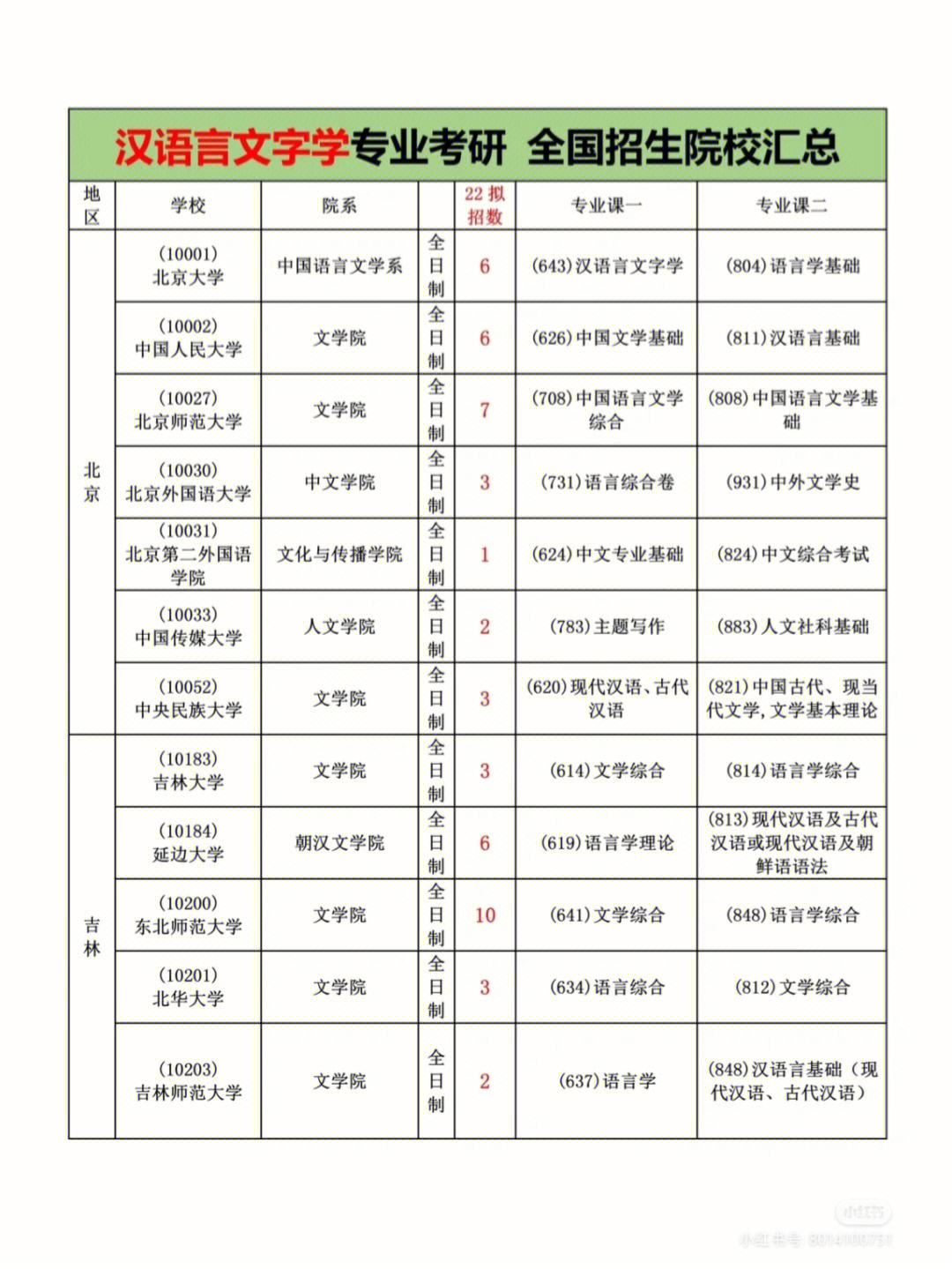 漢語(yǔ)言文學(xué)考研難嗎-圖1