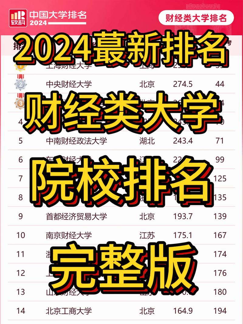 財經類考研院校排名-圖1