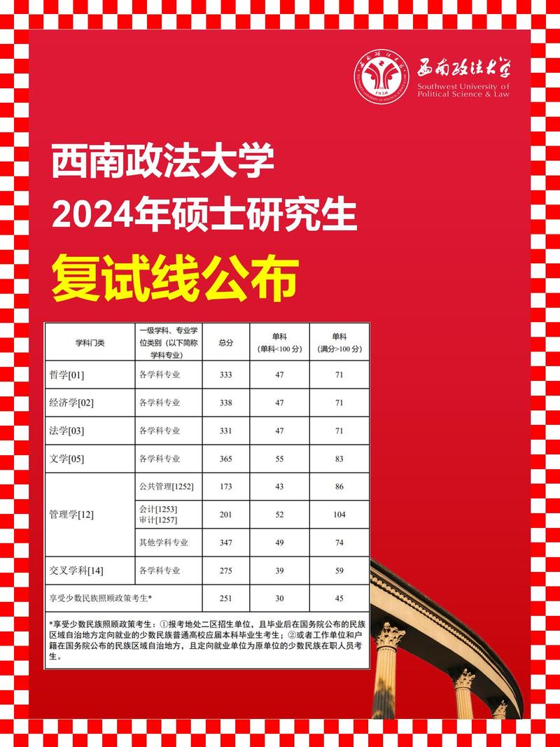 西安政法大學(xué)2024錄取分?jǐn)?shù)線是多少啊考研-圖1
