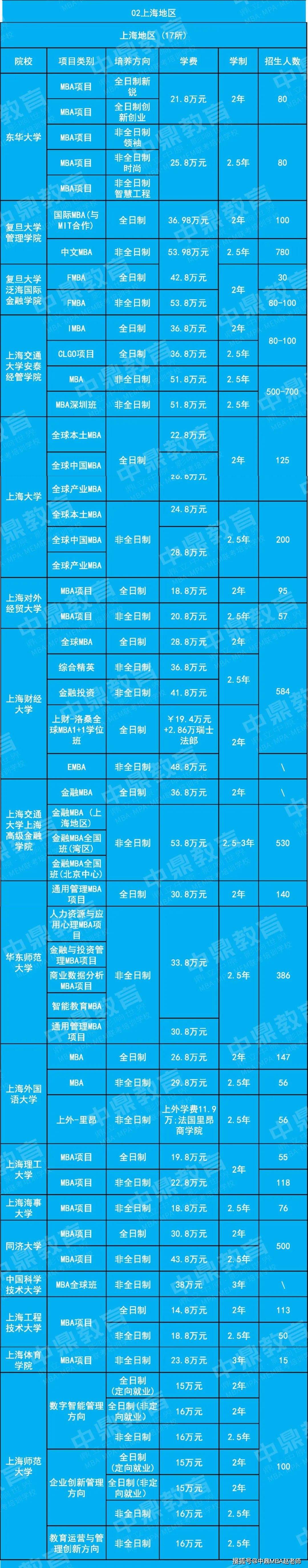mba學(xué)費(fèi)一覽表2024-圖1