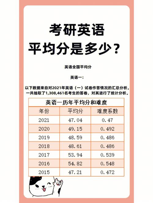 考研英語一相當于幾級難度-圖1