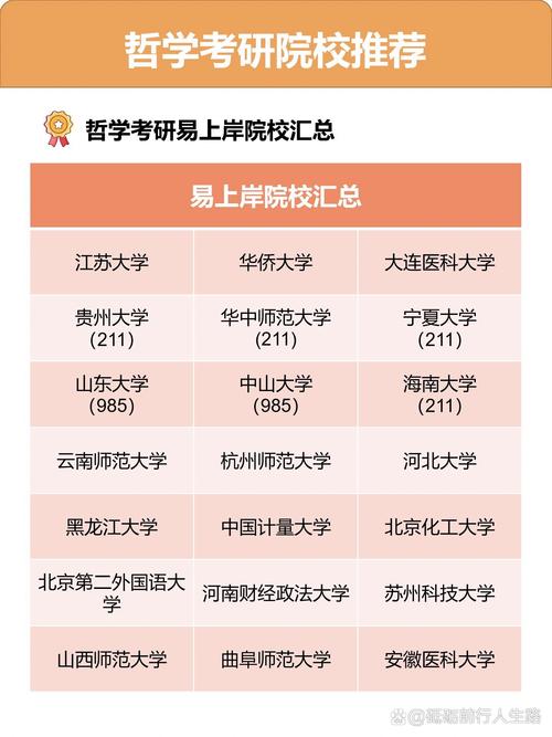 哲學考研容易上岸的學校有哪些推薦-圖1