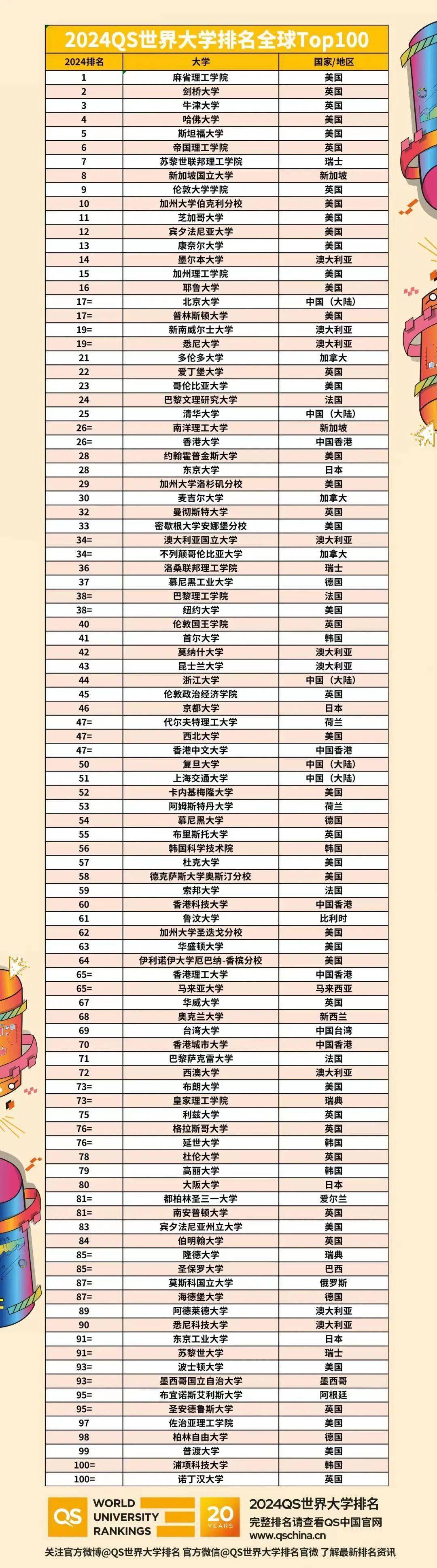 2025年卡爾斯魯厄理工學院qs世界排名多少（含近三年）-圖1