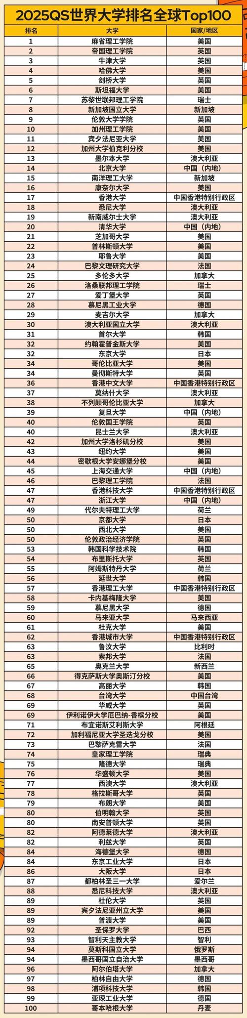 2025年雷丁大學qs世界排名多少（含近三年）-圖1