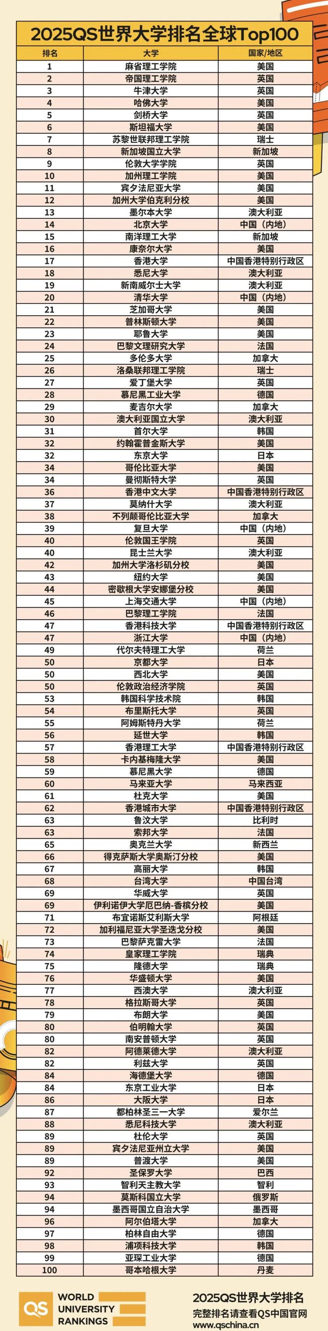 2025年蒙特雷科技大學qs世界排名多少（含近三年）-圖1