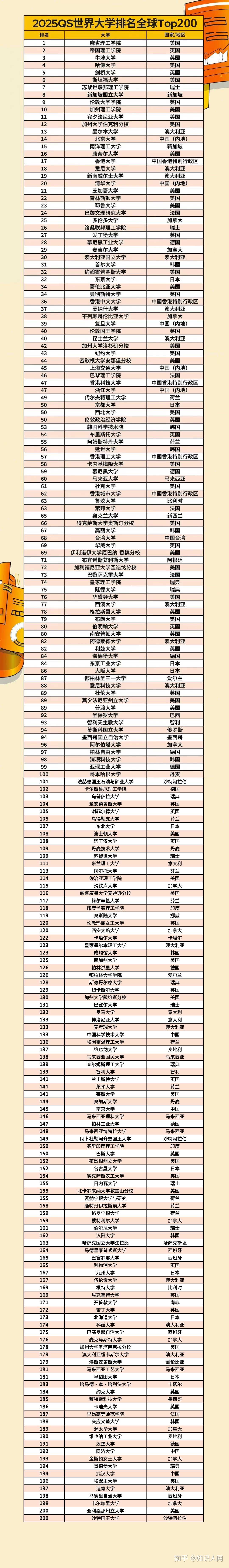 2025年伍倫貢大學qs世界排名多少（含近三年）-圖1