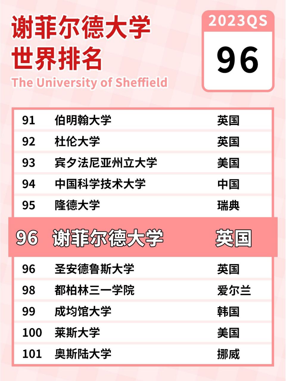 2025年謝菲爾德大學(xué)qs世界排名多少（含近三年）-圖1