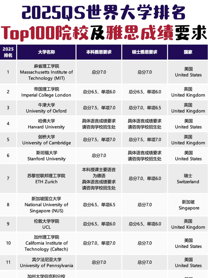 2025年韓國科學技術研究所qs世界排名多少（含近三年）-圖1