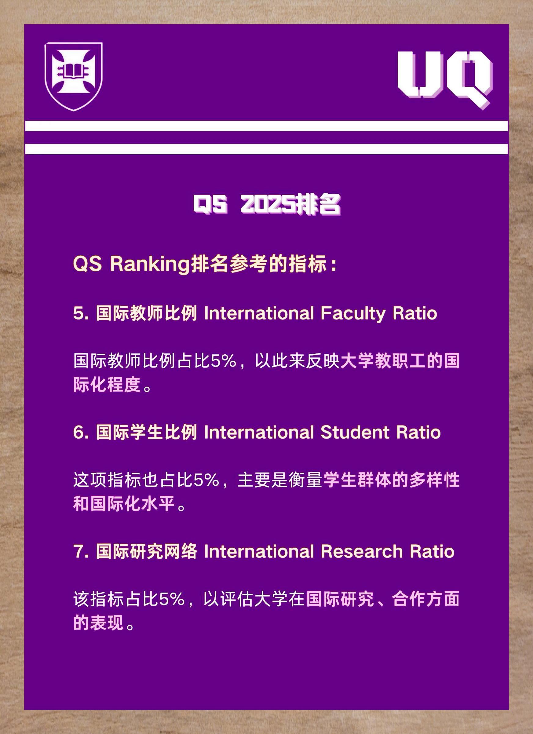2025年昆士蘭大學(UQ)qs世界排名多少（含近三年）-圖1