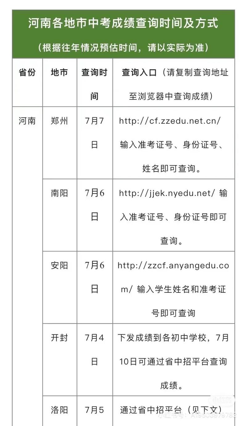 2024年河南注冊會計(jì)師成績查詢時間+入口+流程-圖1