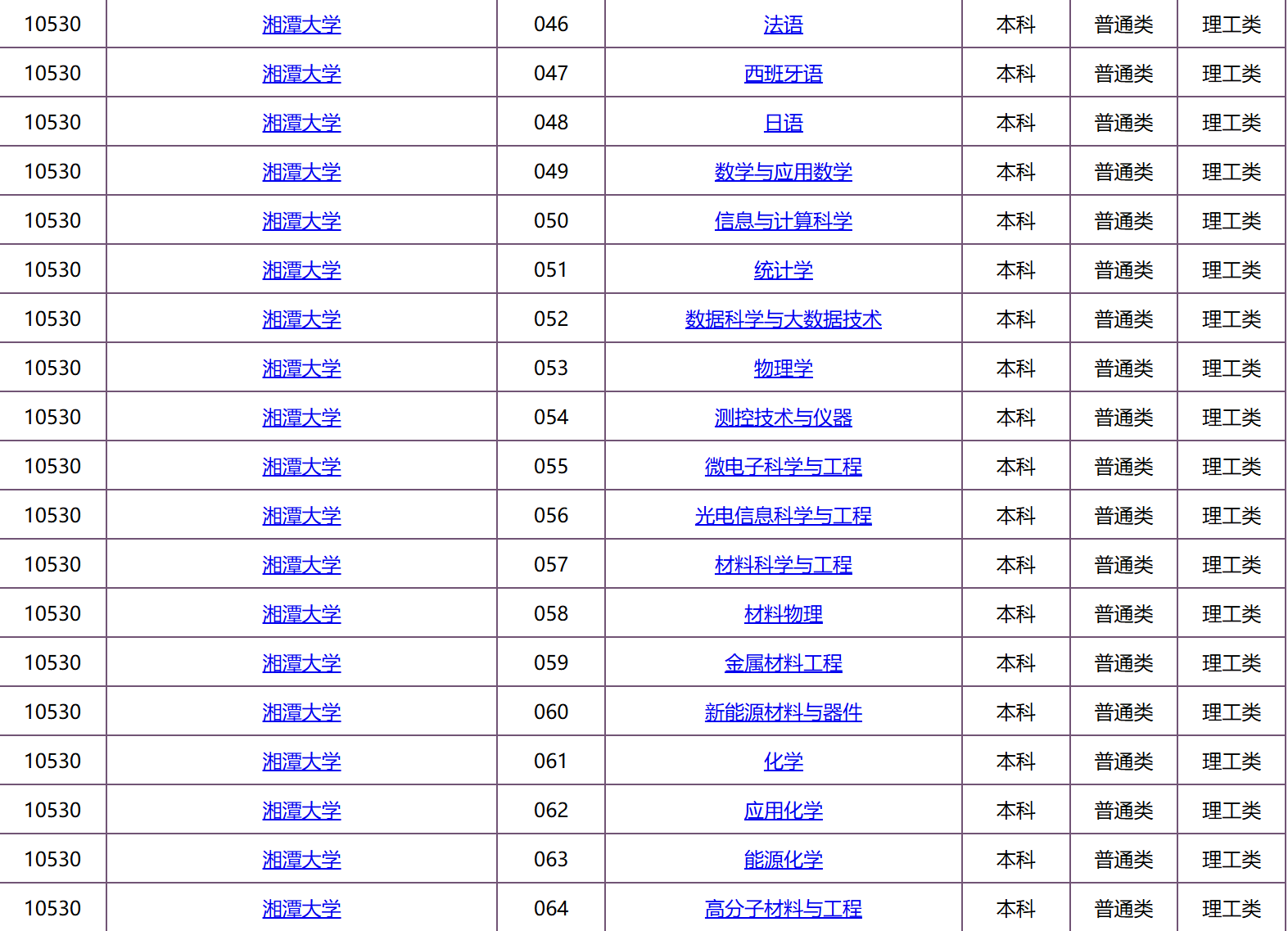 湘潭大學錄取分數(shù)線2024-圖1