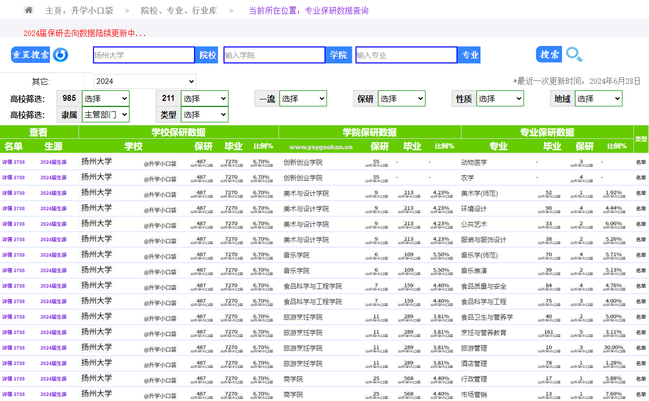 揚州大學研究生信息管理系統(tǒng)-圖1