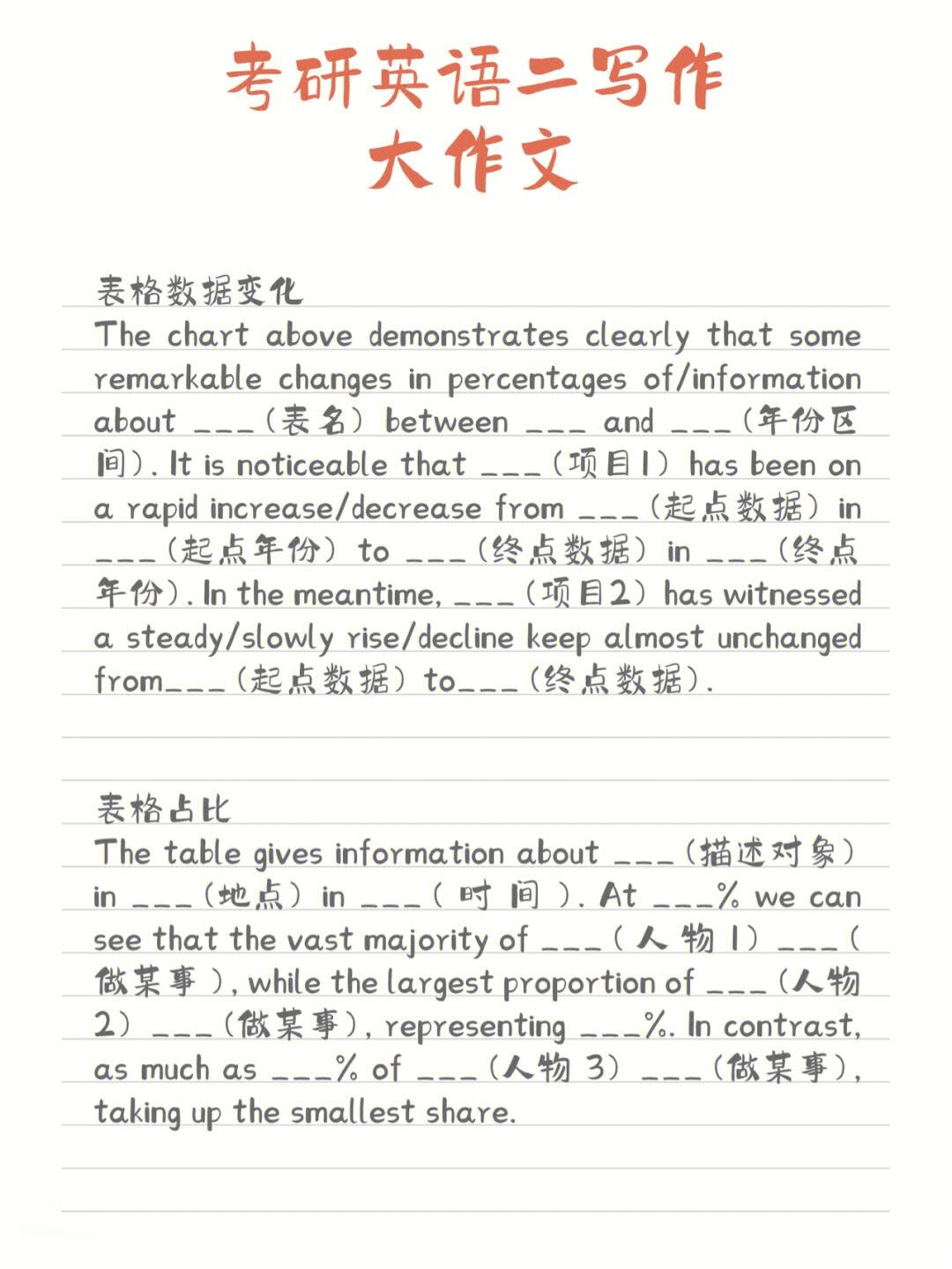 考研英語作文平均分-圖1