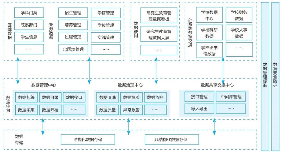 浙大研究生信息管理系統-圖1