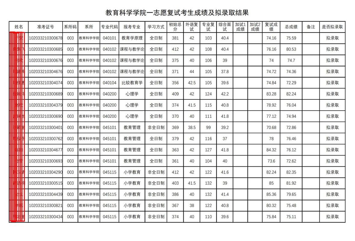 吉林師范大學(xué)2024錄取分?jǐn)?shù)線-圖1