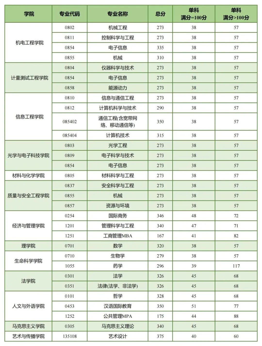 中國(guó)計(jì)量大學(xué)考研難度怎么樣？復(fù)試刷人厲害嗎？-圖1