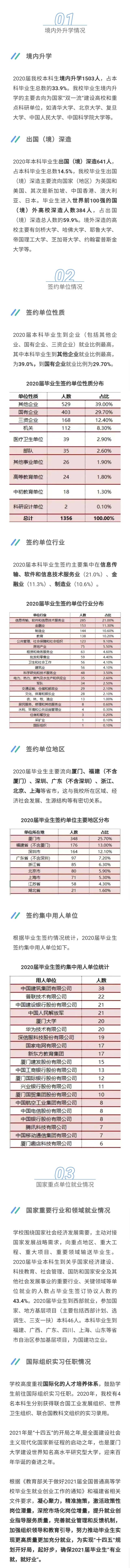廈門大學就業情況如何-圖1