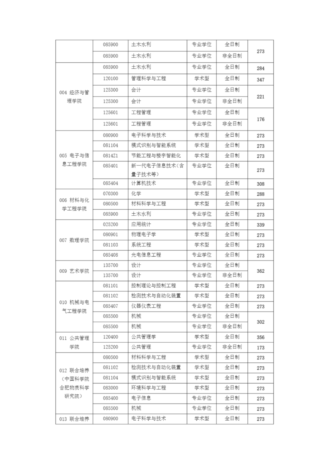 安徽建筑大學錄取分數(shù)線2024-圖1