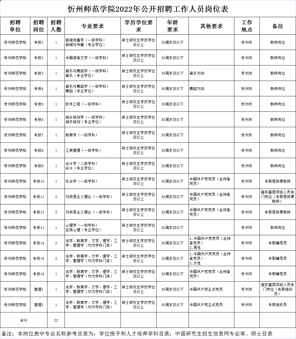 忻州師范學院考研好考嗎？復試通過率？-圖1