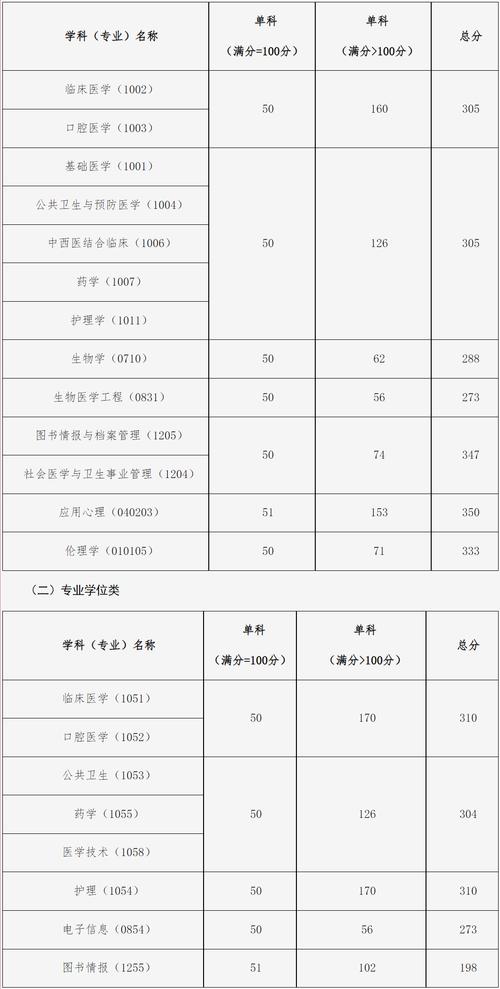 中國(guó)醫(yī)科大學(xué)考研好考嗎？復(fù)試通過(guò)率？-圖1