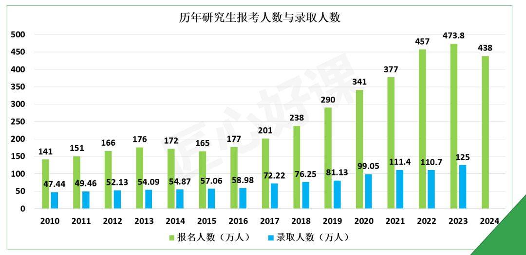 2024年考研人數是多少-圖1