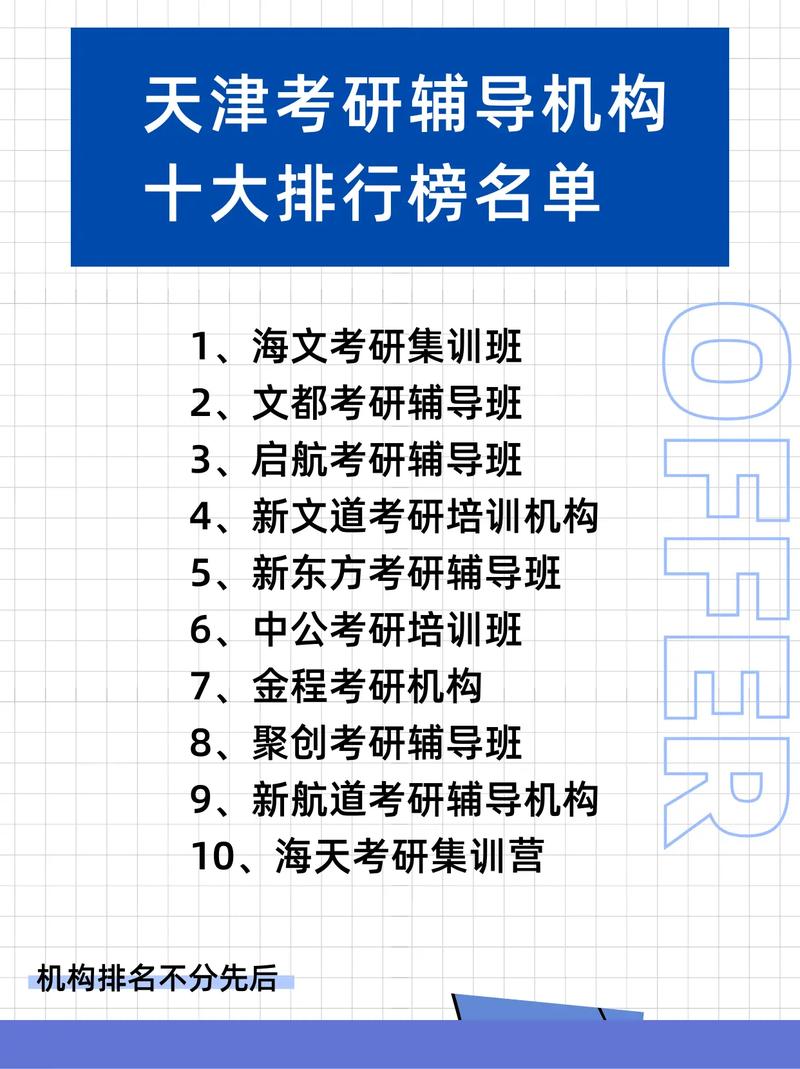 天津最好的考研培訓機構(gòu)排名-圖1