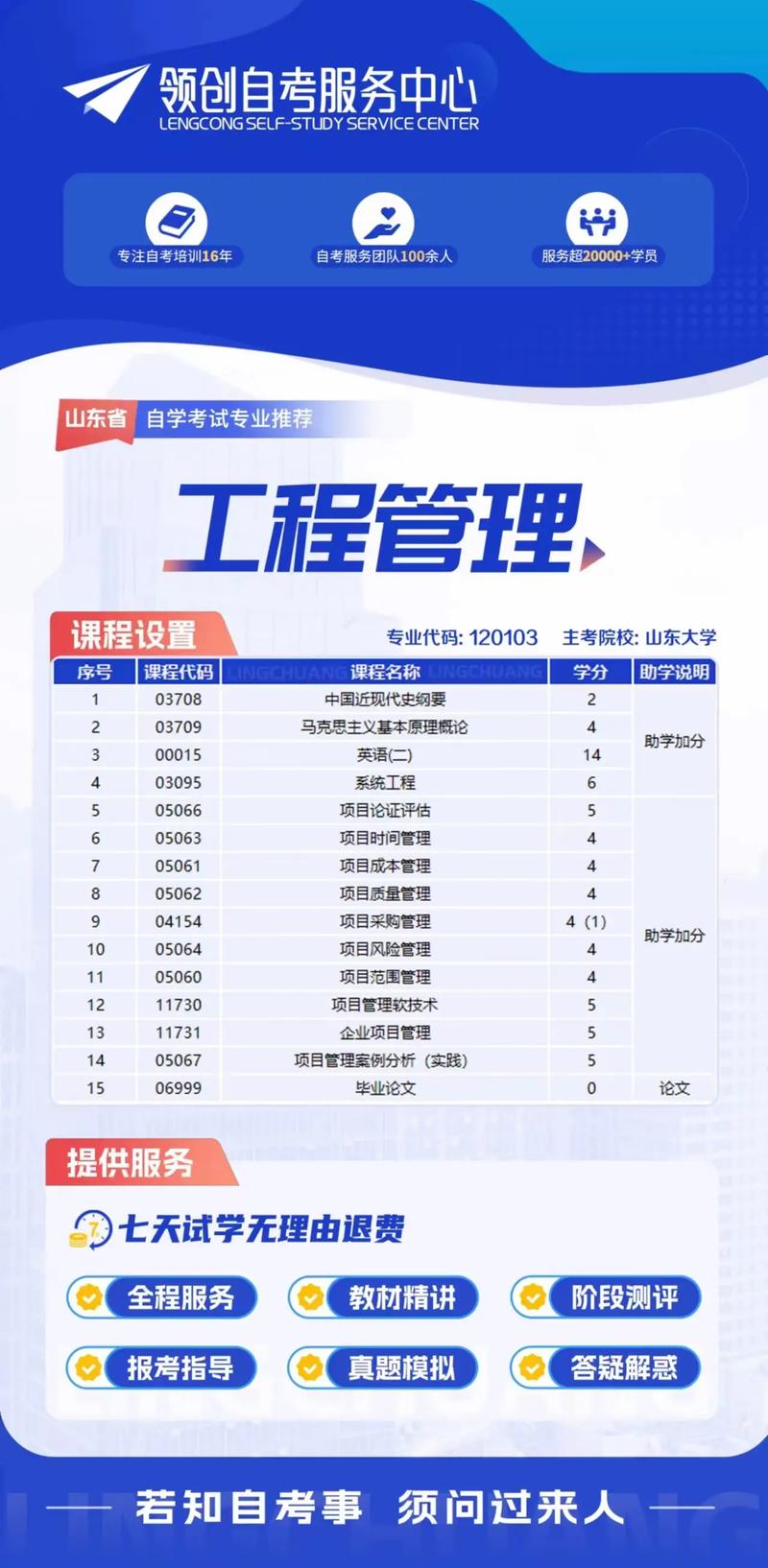 工程管理專業(yè)學什么-圖1