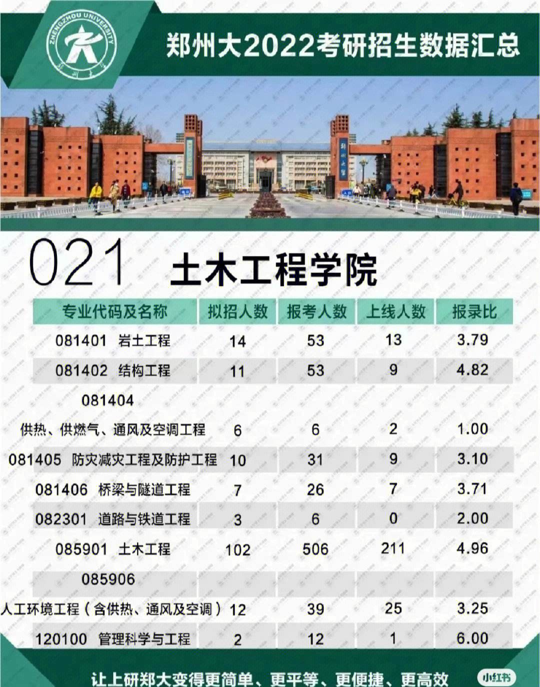 鄭州大學(xué)研究生教育支撐平臺-圖1