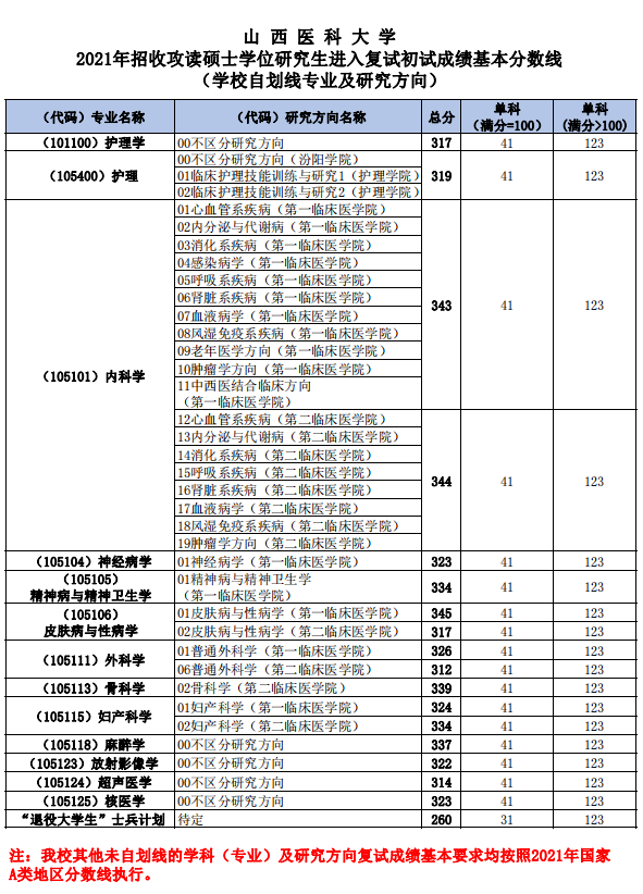 山西醫(yī)科大學(xué)研究生教務(wù)系統(tǒng)-圖1