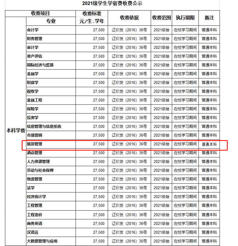 大連財經(jīng)學(xué)院學(xué)費多少-圖1