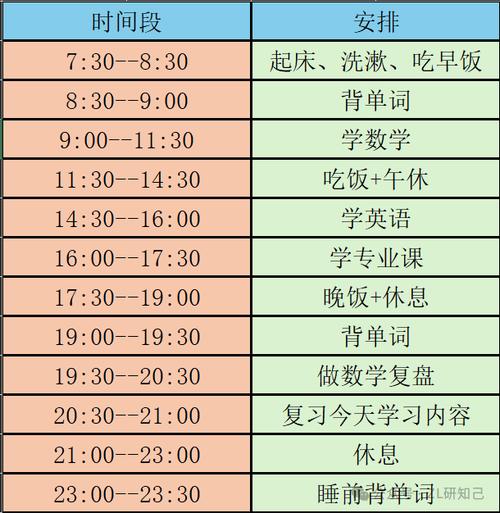 考研時間安排-圖1