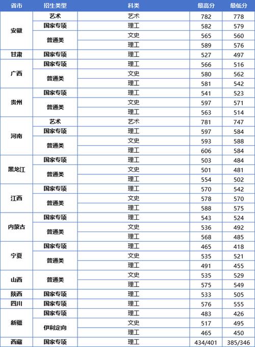 江蘇大學錄取分數-圖1