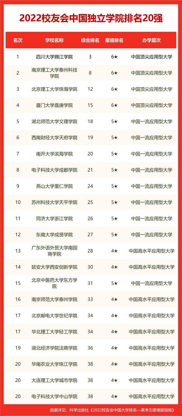天津理工大學學科評估-圖1