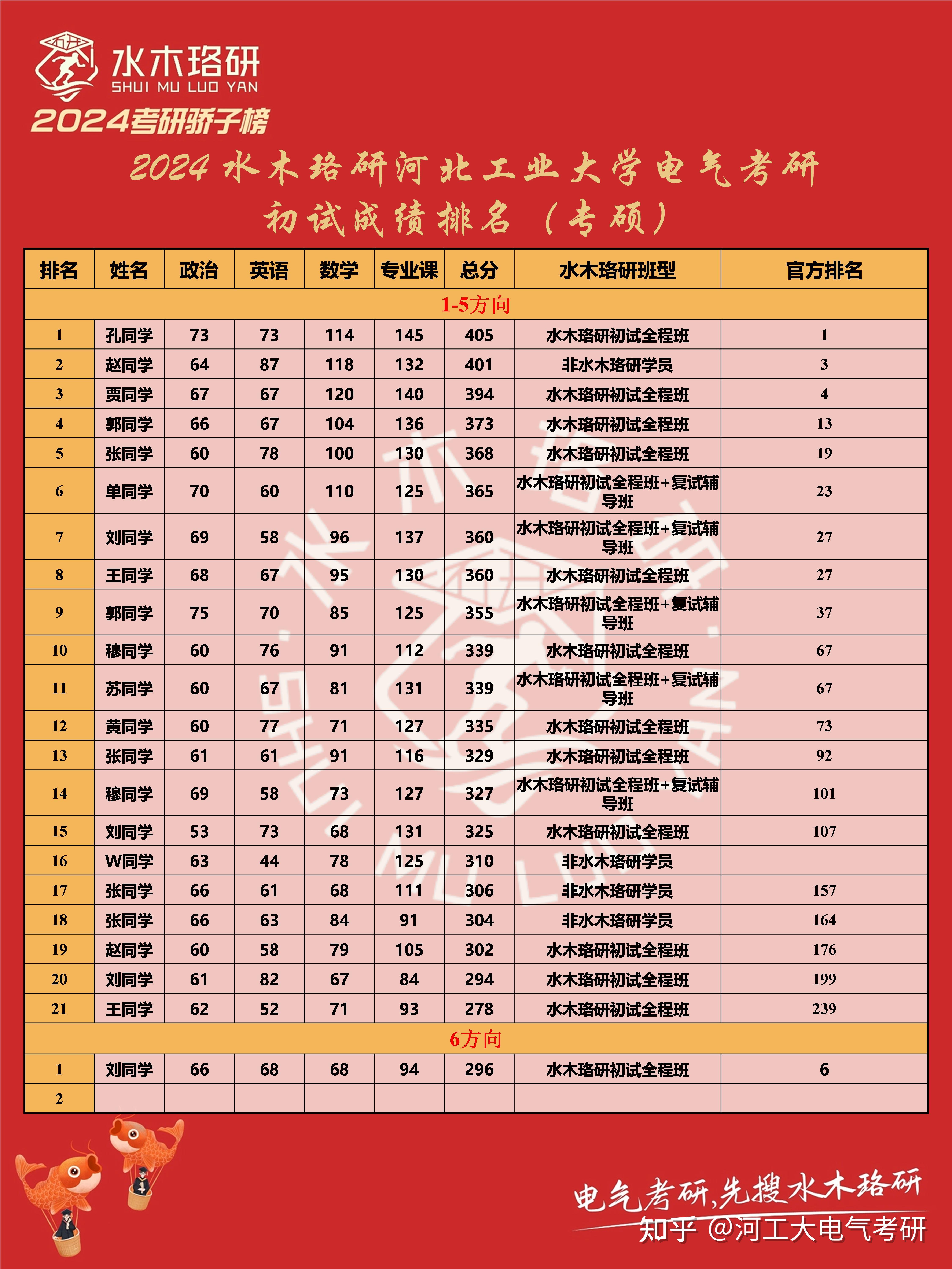 河北工業大學考研分數線-圖1