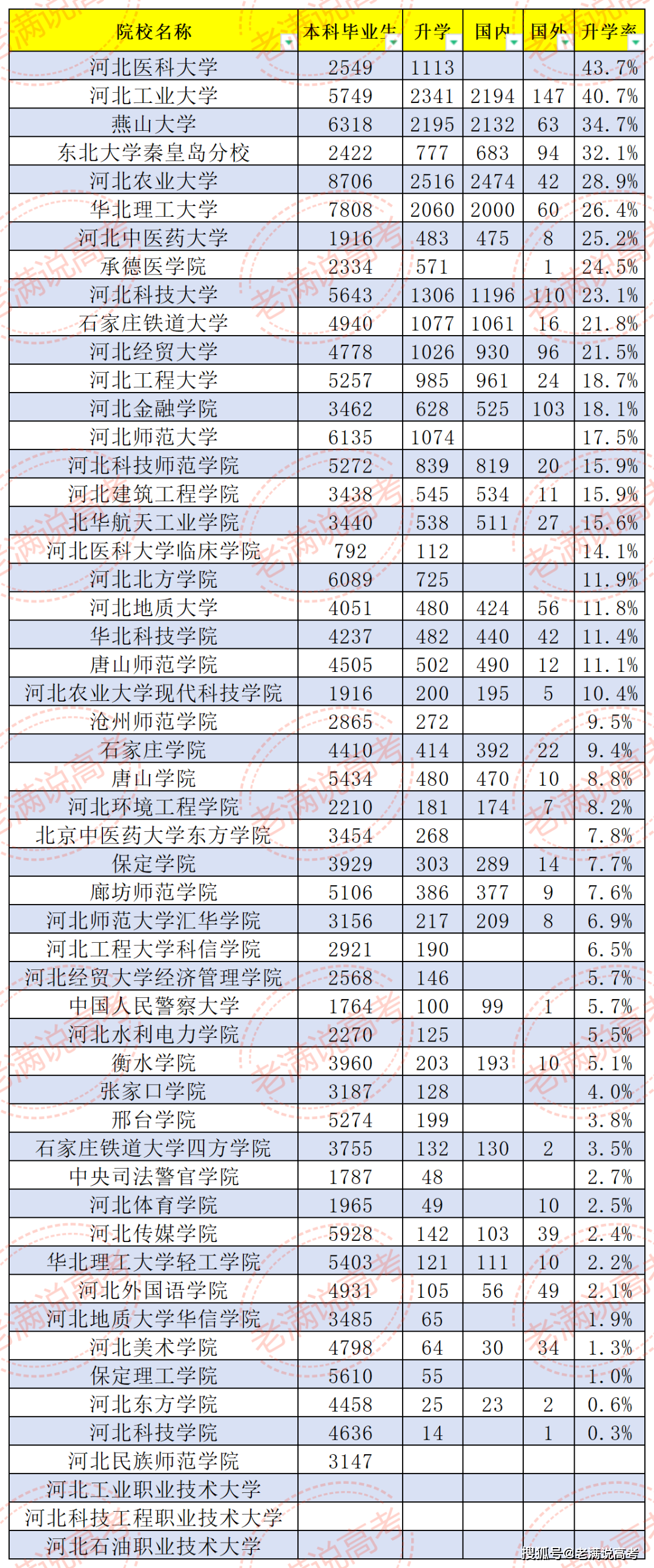 河南考研大學(xué)排名一覽表-圖1