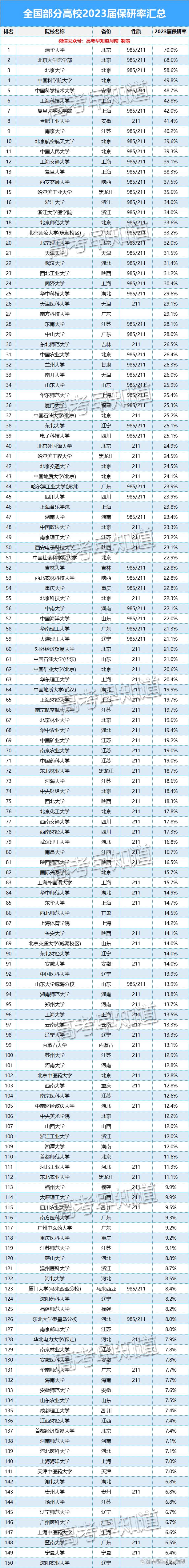 南京財經大學保研率-圖1