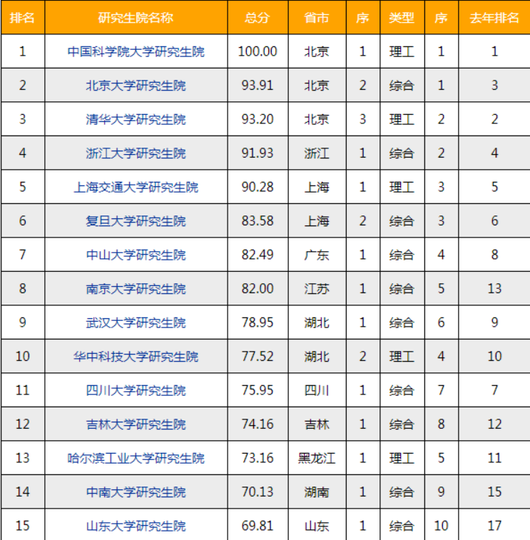 中科院讀研是什么檔次-圖1