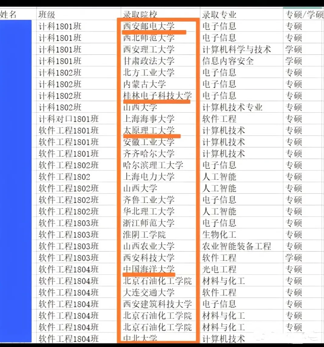 呂梁學院考研好考嗎？復試通過率？-圖1