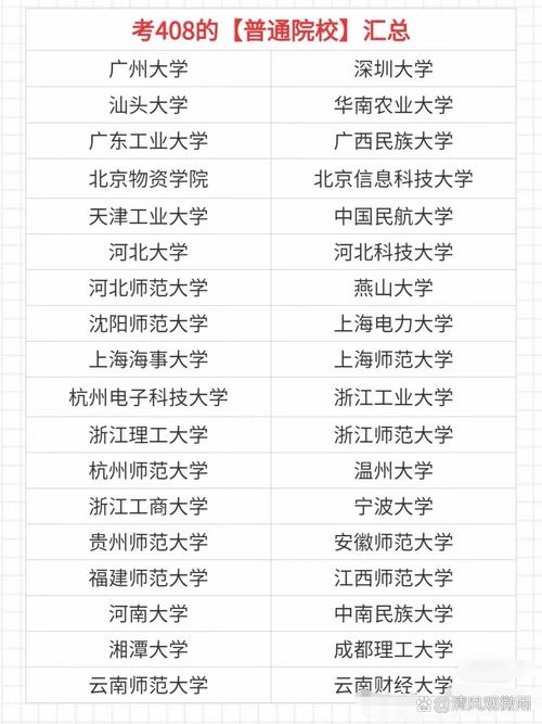 考408的學校都有哪些-圖1