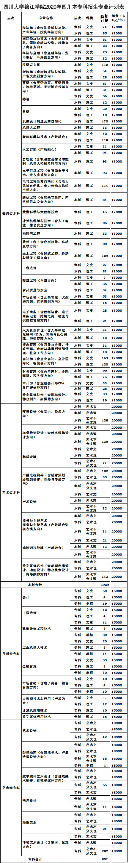 川大錦江學院學費-圖1