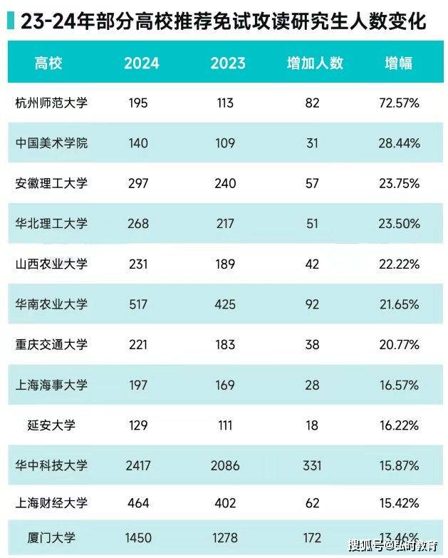 中國(guó)有多少研究生-圖1