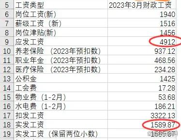 博士后工資多少錢一個月-圖1