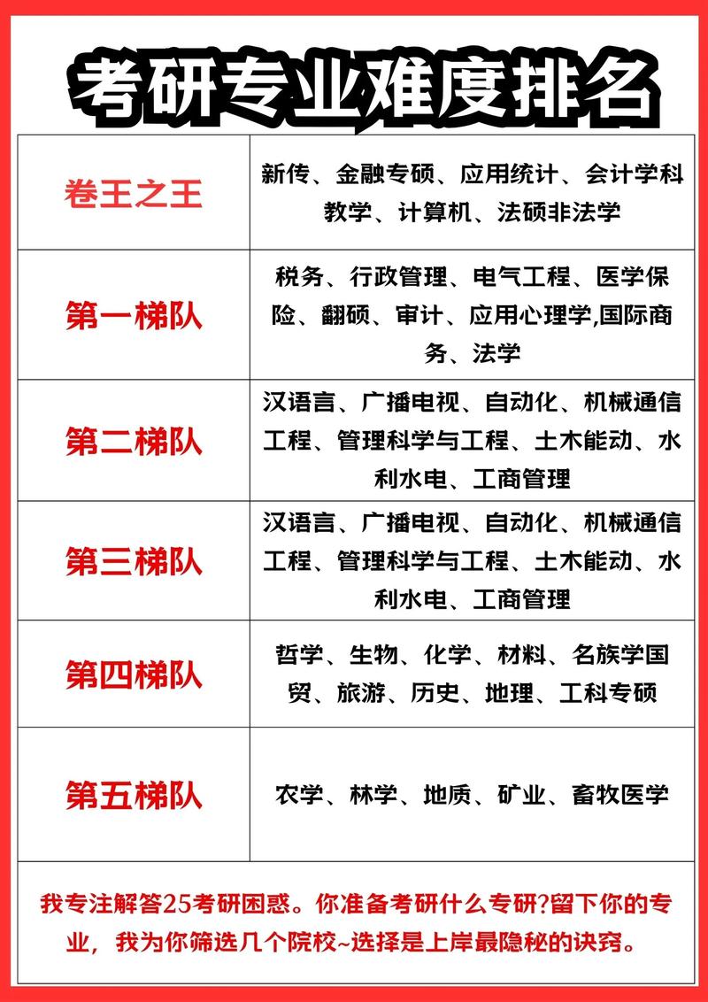 考研難度大嗎-圖1