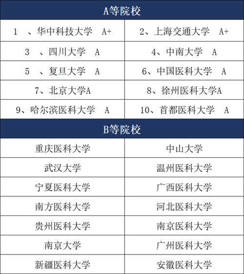 考研麻醉專業(yè)哪個學校好-圖1