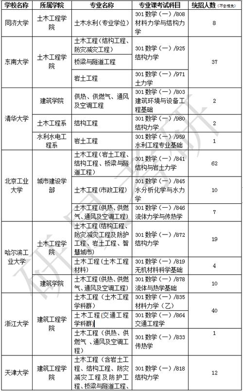 工業(yè)工程考研方向-圖1