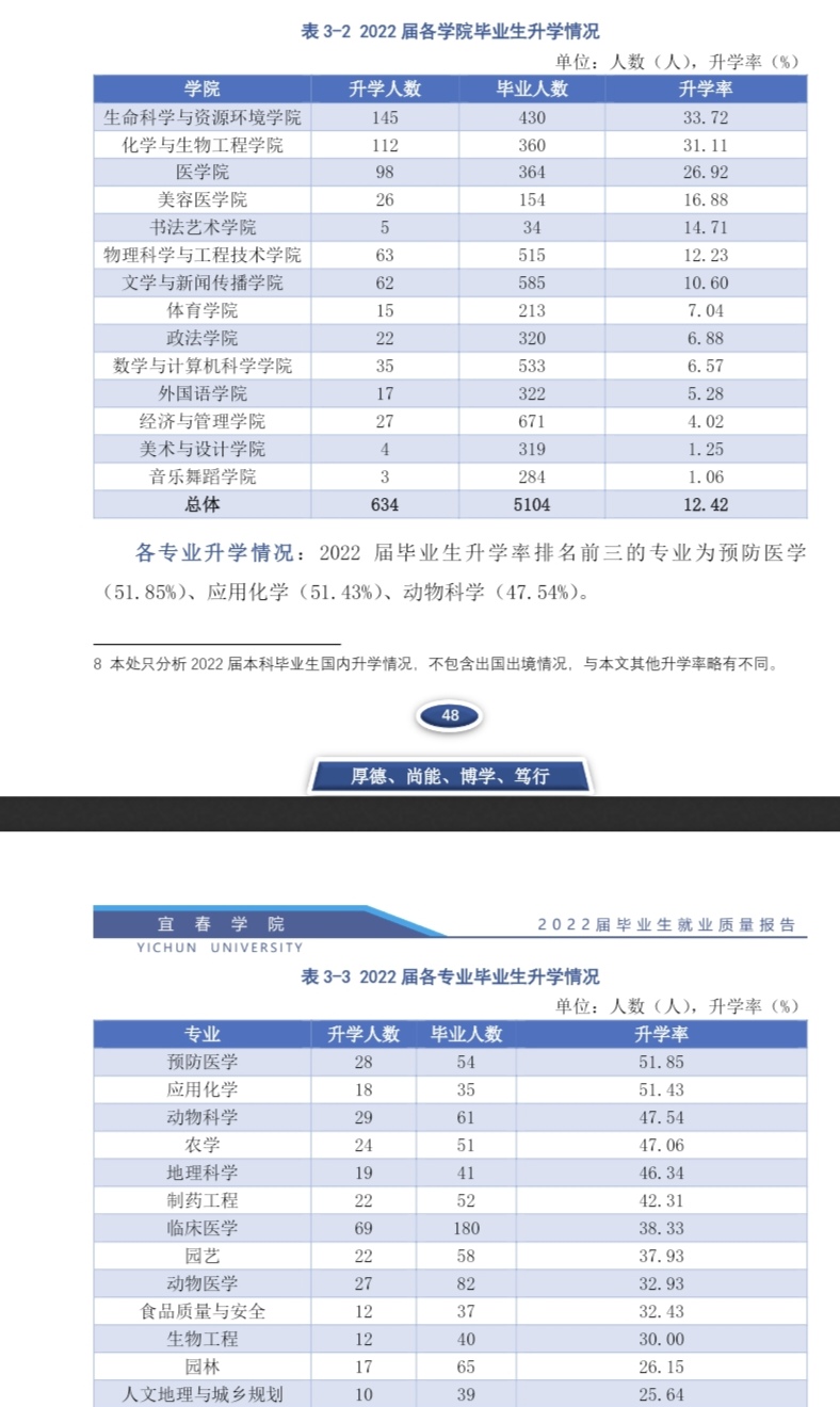 宜春學(xué)院考研好不好考？復(fù)試刷人嚴(yán)重嗎？-圖1